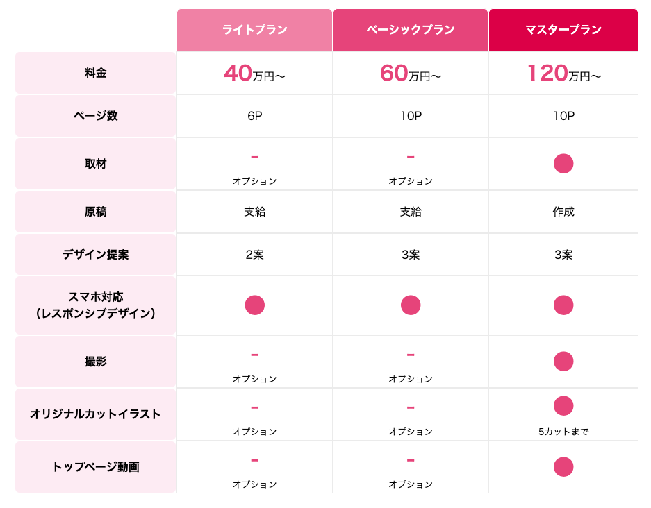 パッケージプラン料金